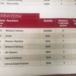 Adwokat Opole